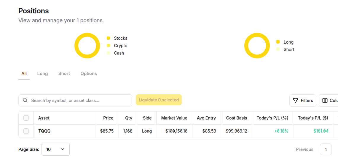 Historical trading screen from the February 2025 example